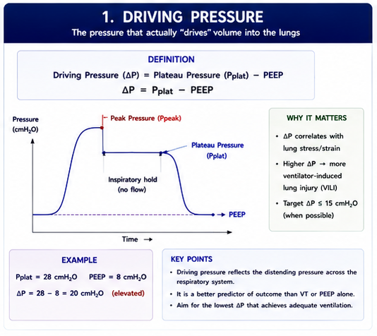 Driving Pressure Mechanics